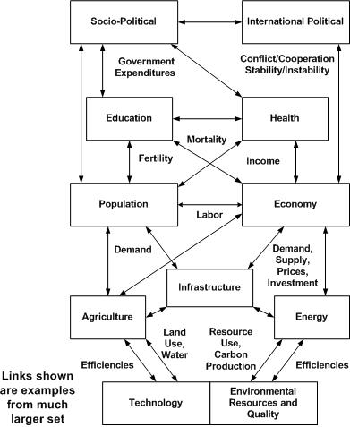 IFs Overview