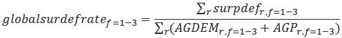 ag equation 61
