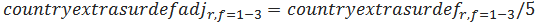 ag equation 63