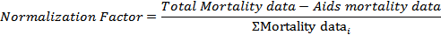 Normalization equation 1