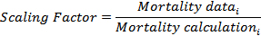 Normalization equation 2